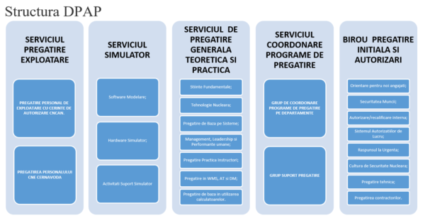 Preparation and authorization – CNE